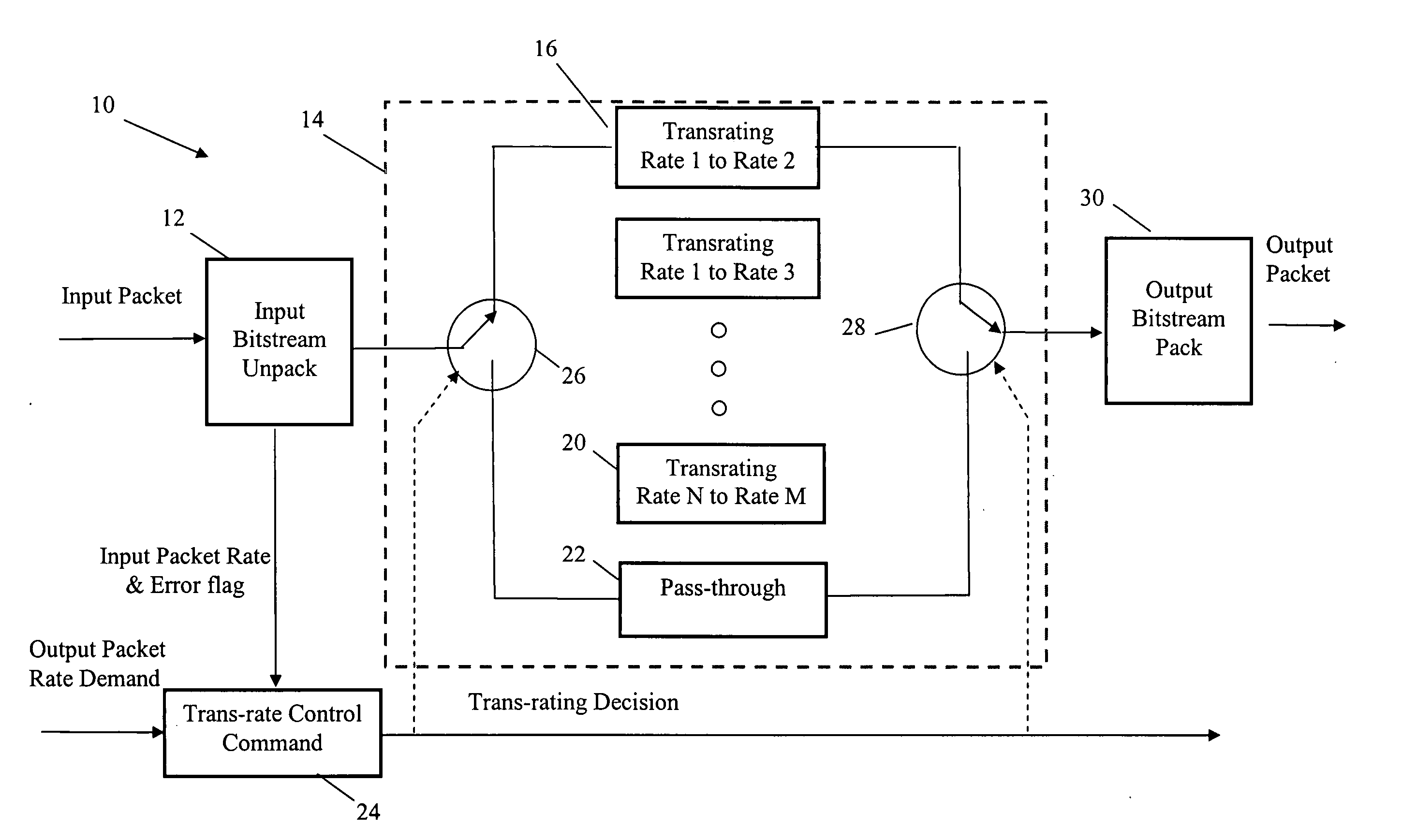 Method and apparatus for voice trans-rating in multi-rate voice coders for telecommunications
