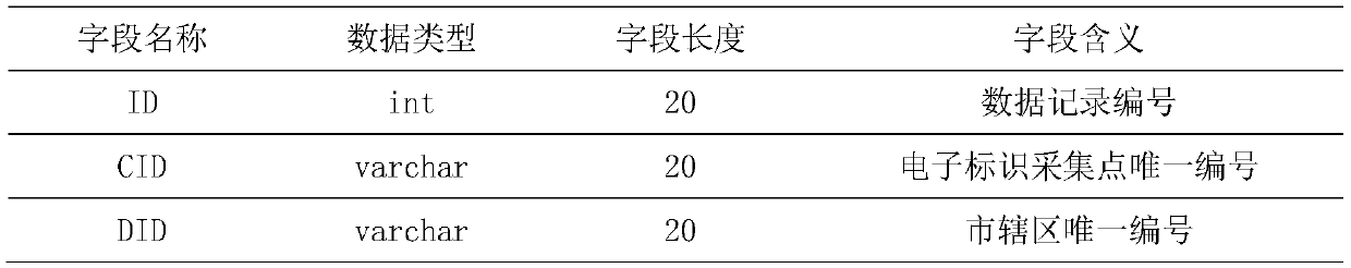 Illegal operating vehicle identification method based on automotive electronic mark data