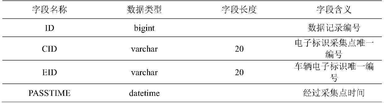 Illegal operating vehicle identification method based on automotive electronic mark data