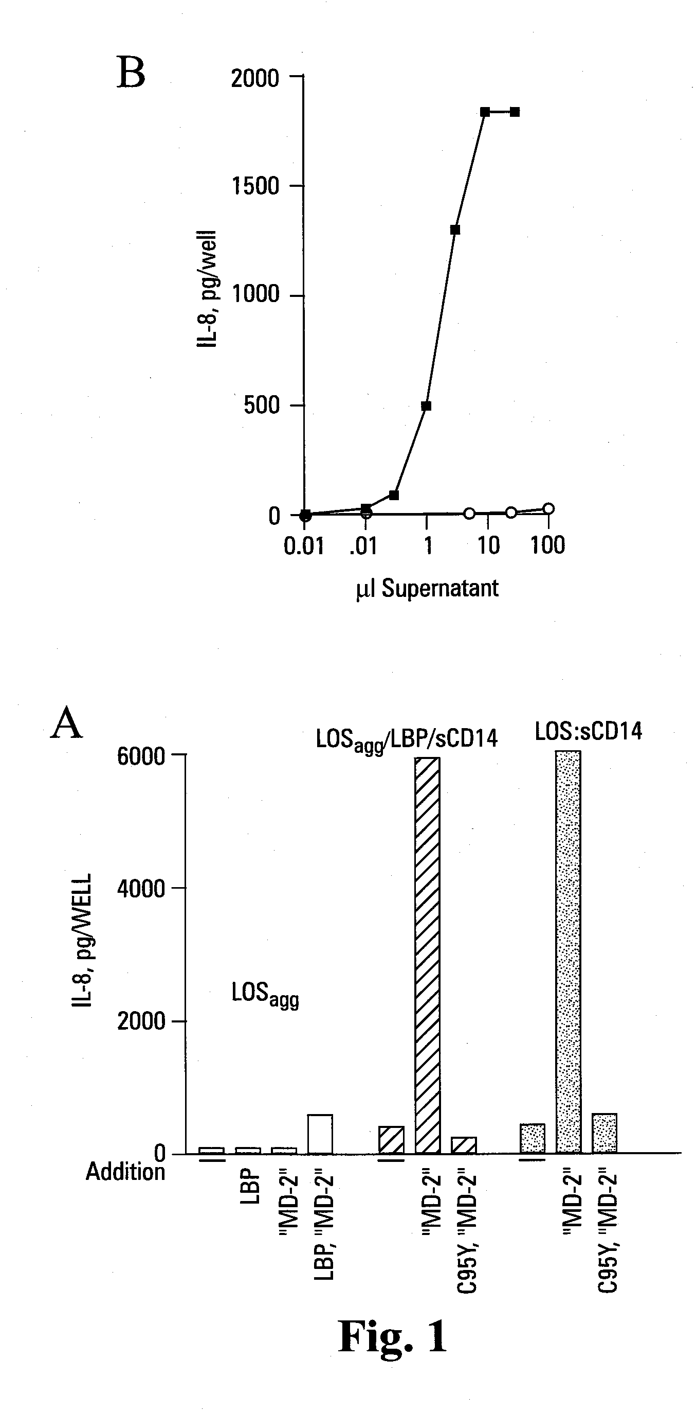 Isolated complexes of covalently cross-linked endotoxin and modified md-2