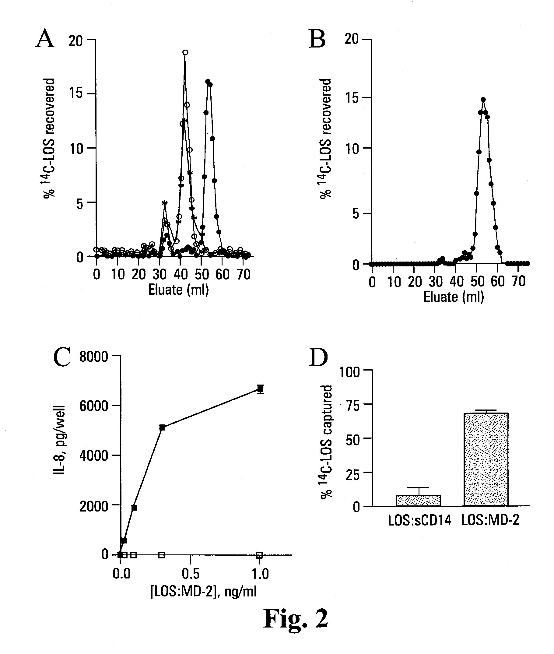 Isolated complexes of covalently cross-linked endotoxin and modified md-2