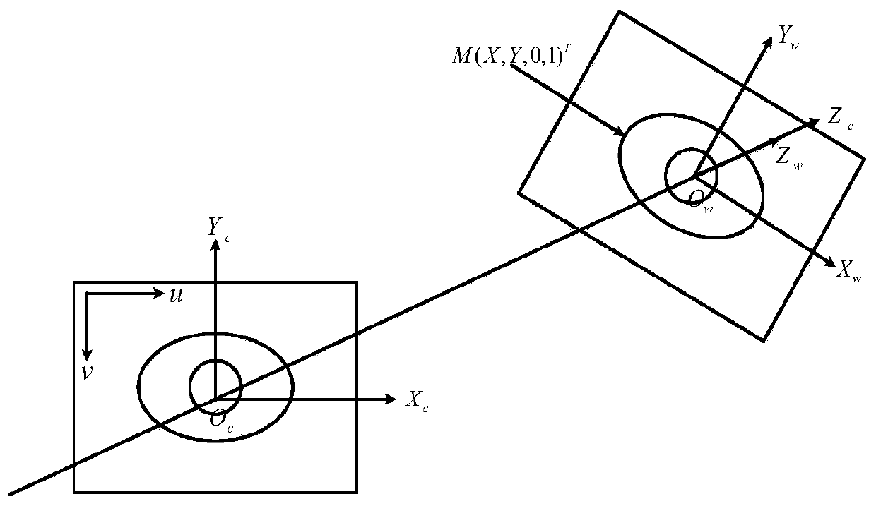 Camera parameter calibration method based on self-matching polar triangle