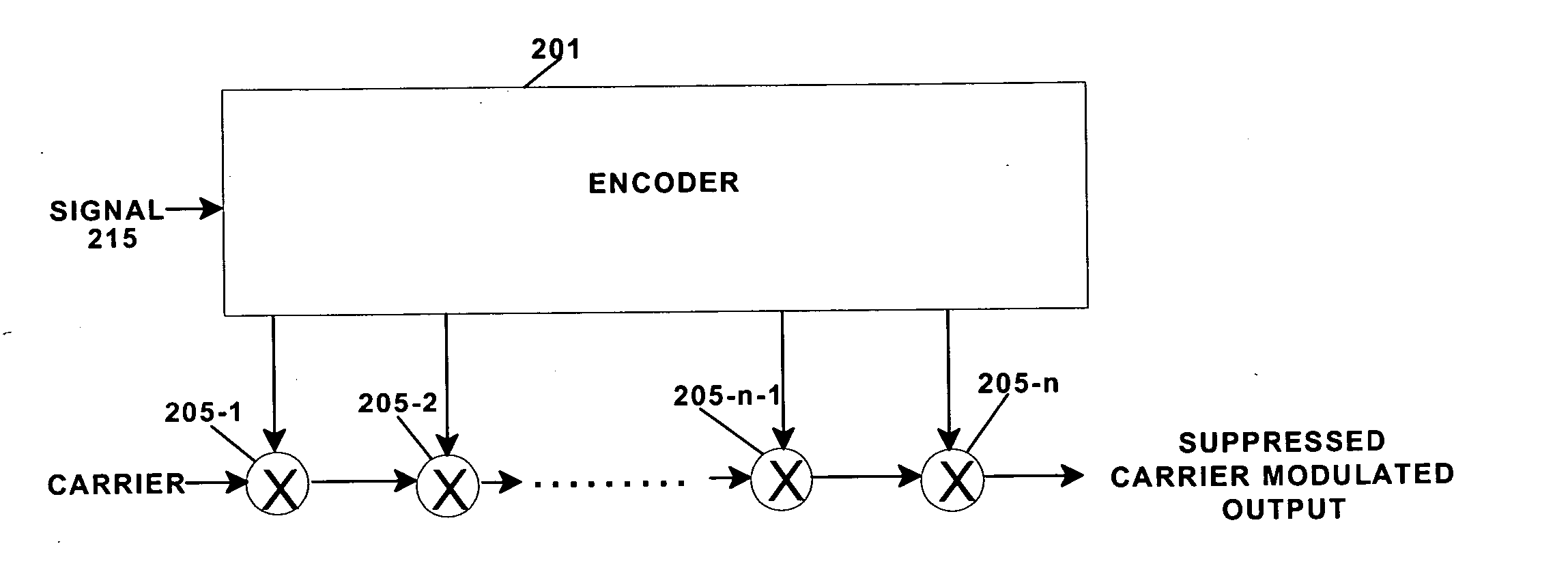 Carrier suppression type modulator with encoded modulating signals