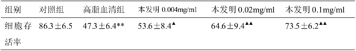 Application of orientin in preparation of drugs used for treating atherosclerosis