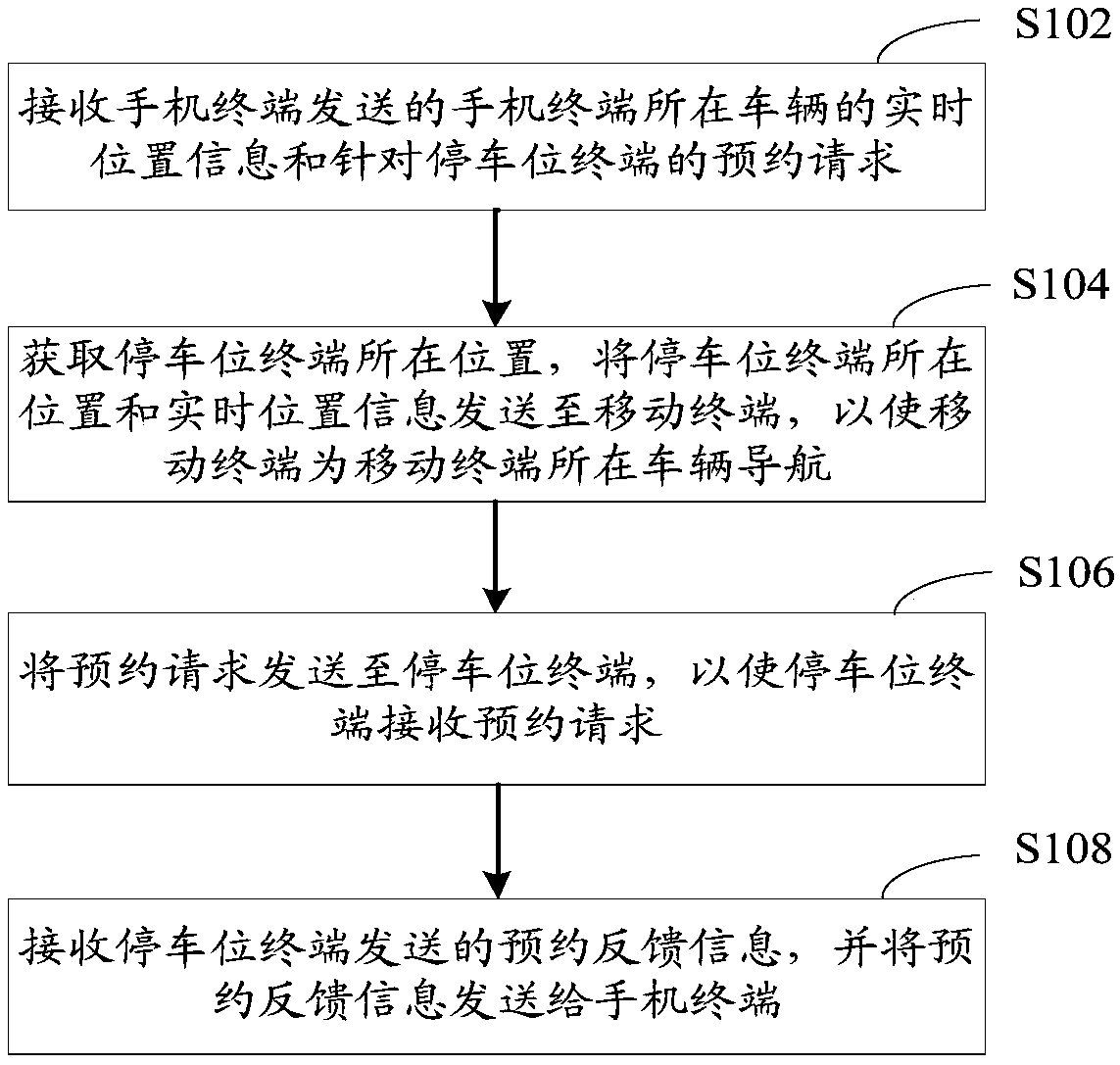 parking-space-reservation-navigation-method-and-reservation-navigation