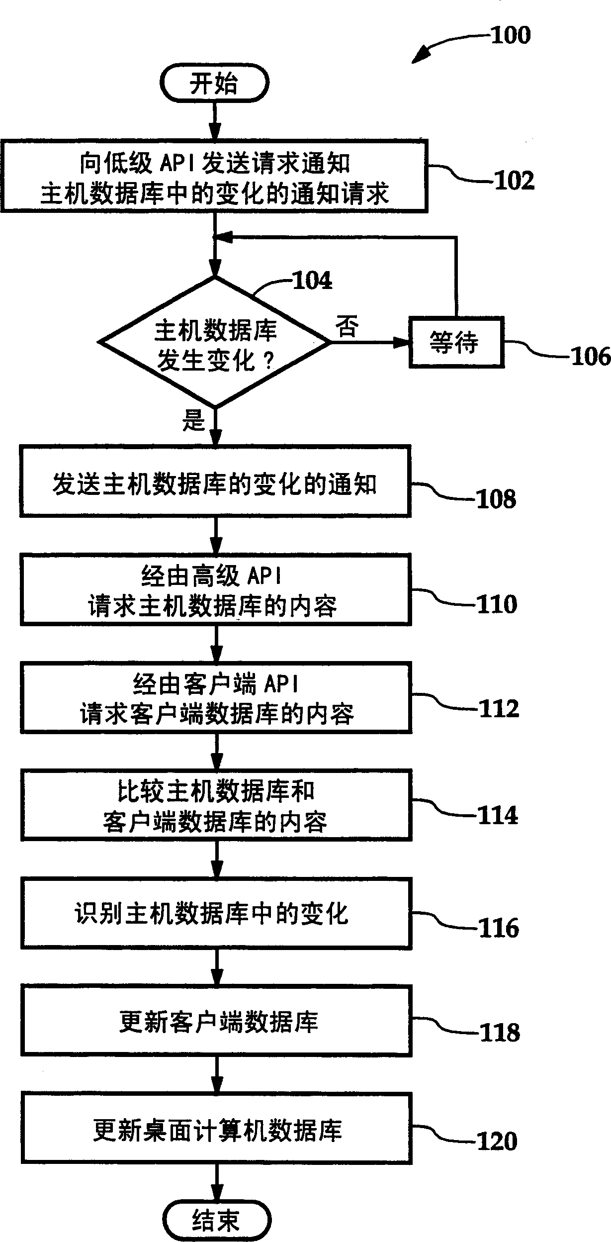 System and method for integrating continuous synchronizationon a host handheld device
