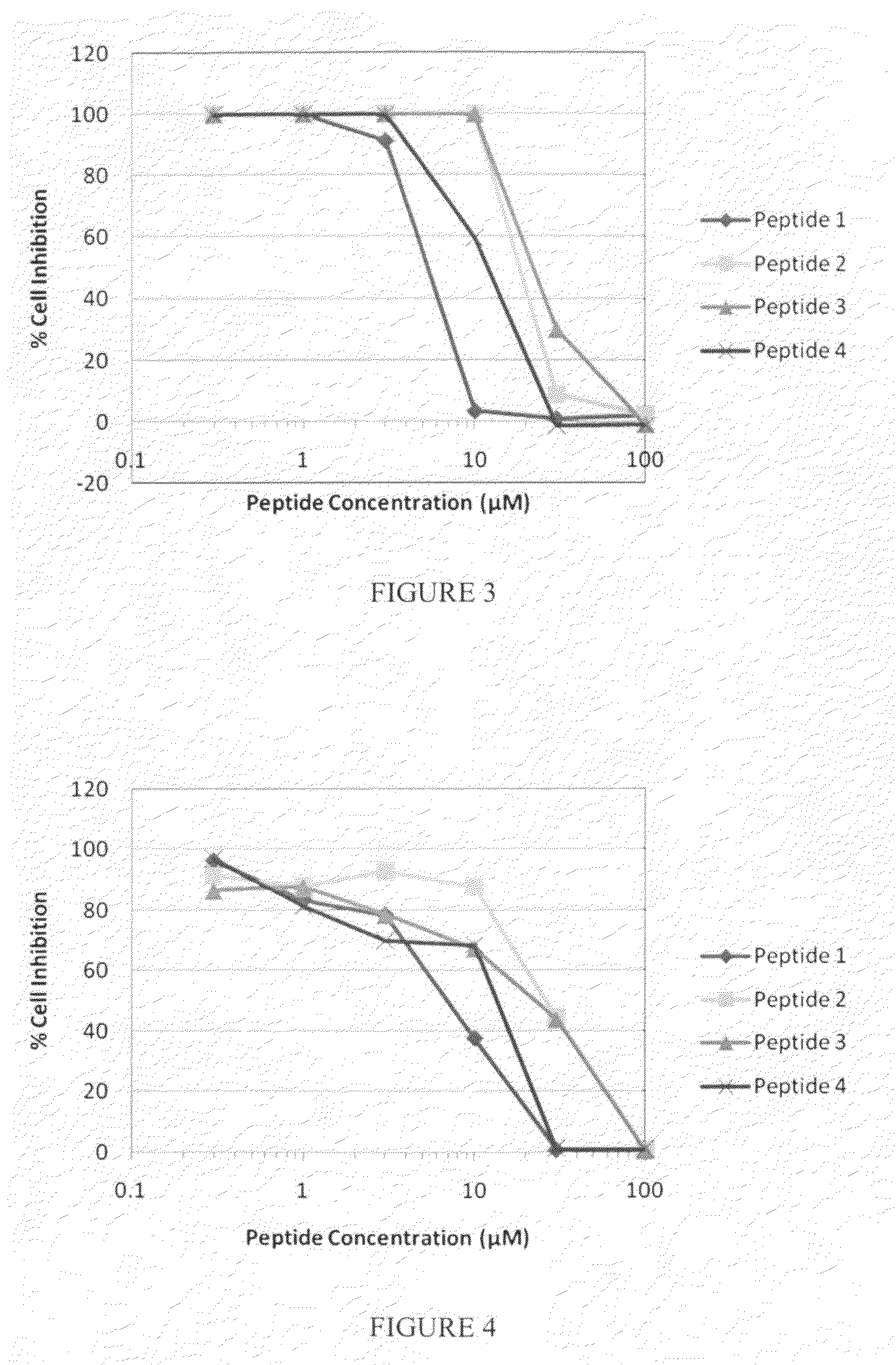 Kinase Inhibitors And Uses Thereof