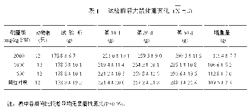 Preparation with laryngopharynx clearing and moistening effects and preparation method of preparation