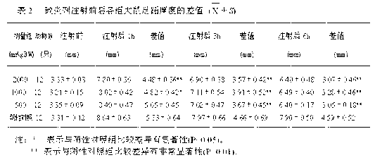 Preparation with laryngopharynx clearing and moistening effects and preparation method of preparation