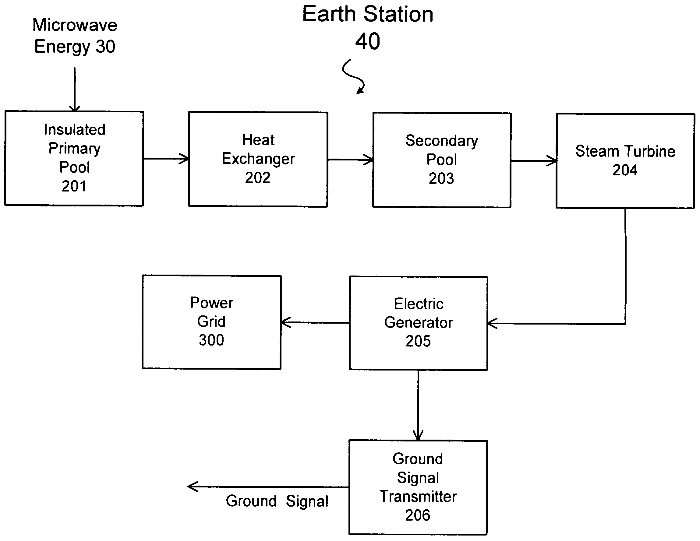 Solar energy conversion and transmission system