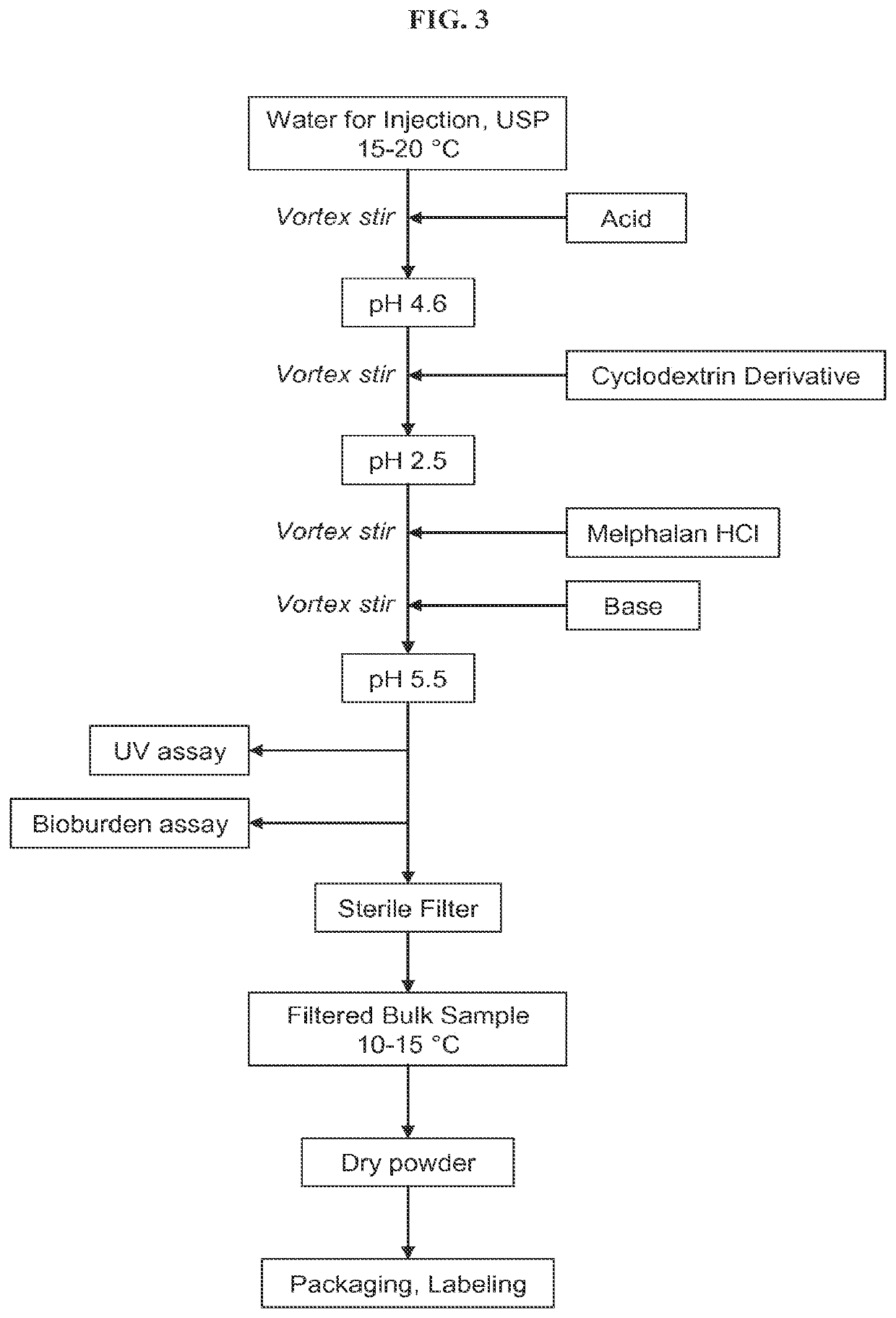 Injectable Nitrogen Mustard Compositions Comprising a Cyclodextrin Derivative and Methods of Making and Using the Same