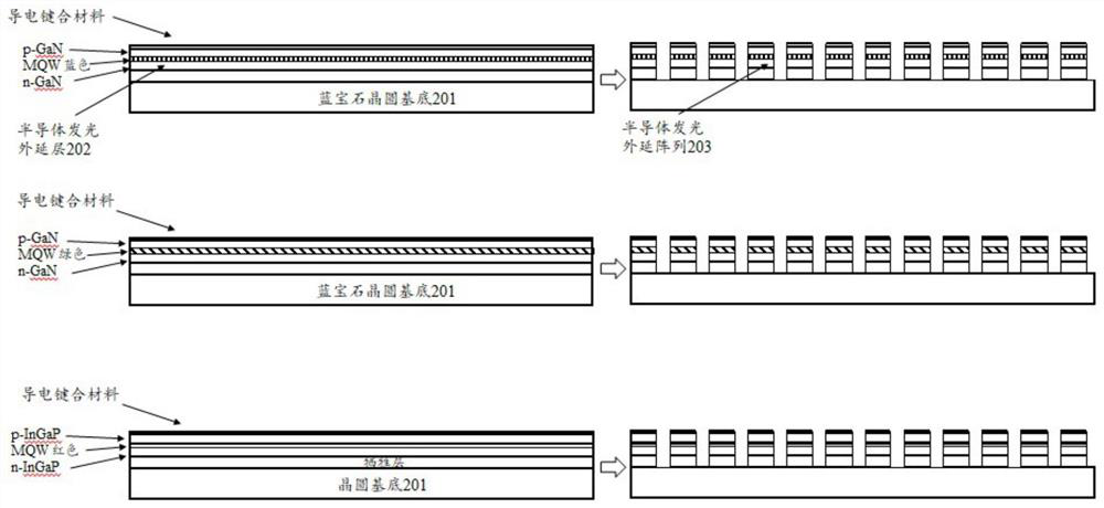 A kind of manufacturing method of active matrix color display device