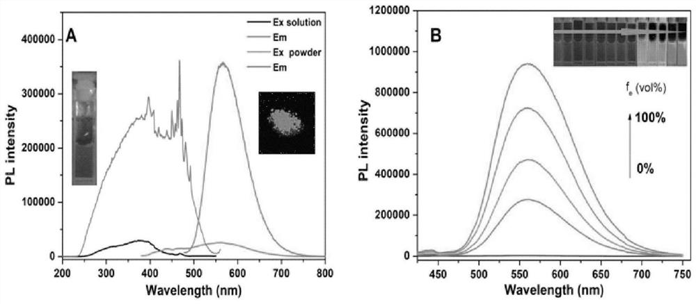 Synthesis and application of aggregation-induced phosphorescent molecular probe for detecting and imaging aluminum ions in organism