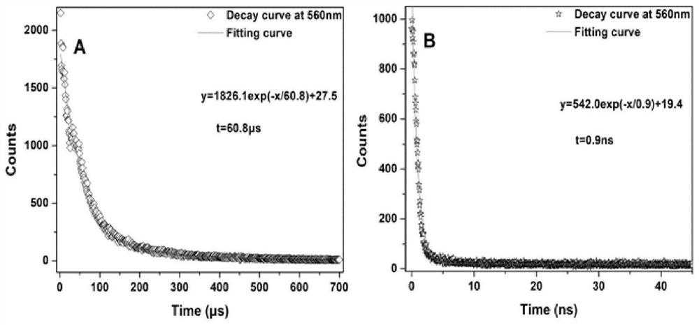 Synthesis and application of aggregation-induced phosphorescent molecular probe for detecting and imaging aluminum ions in organism