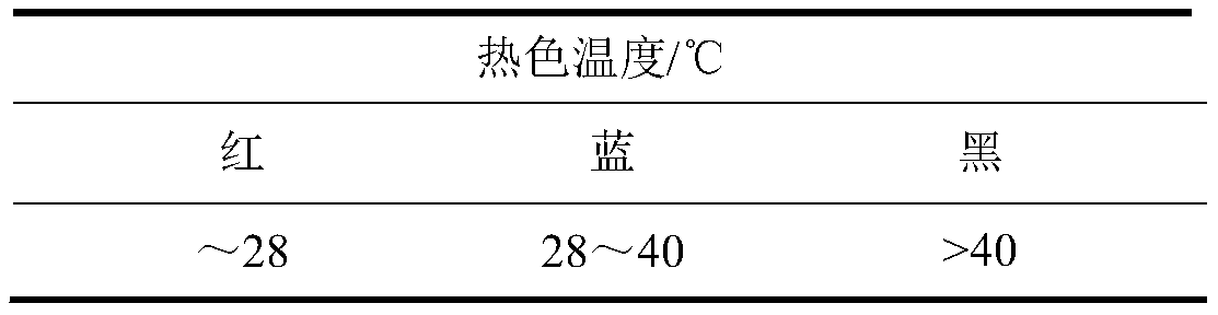 A kind of preparation method of carbon black doped liquid crystal microcapsule