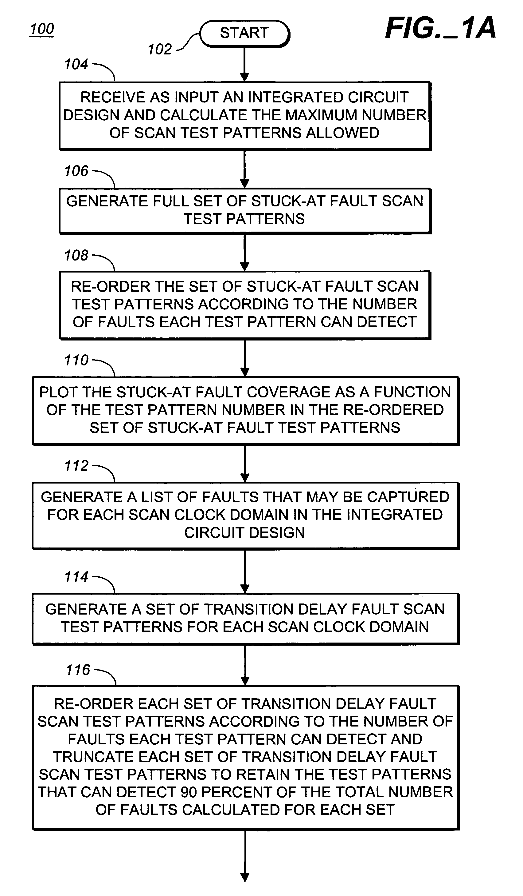 Method of generating an efficient stuck-at fault and transition delay fault truncated scan test pattern for an integrated circuit design
