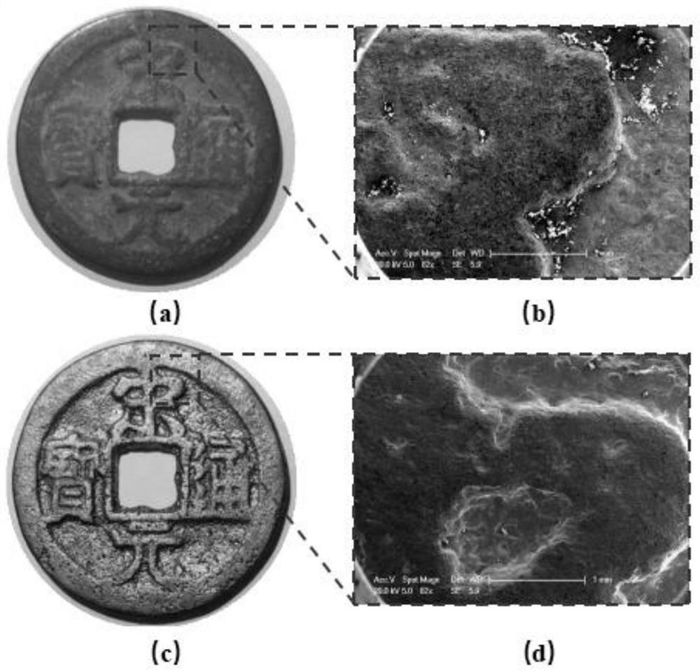 Non-destructive cleaning method for rust on surface of copper object