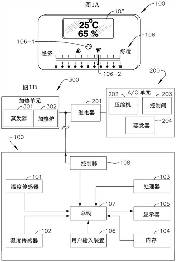 Automatic switching thermostat system based on apparent temperature and method for determining and automatically controlling the apparent temperature of a conditioned space