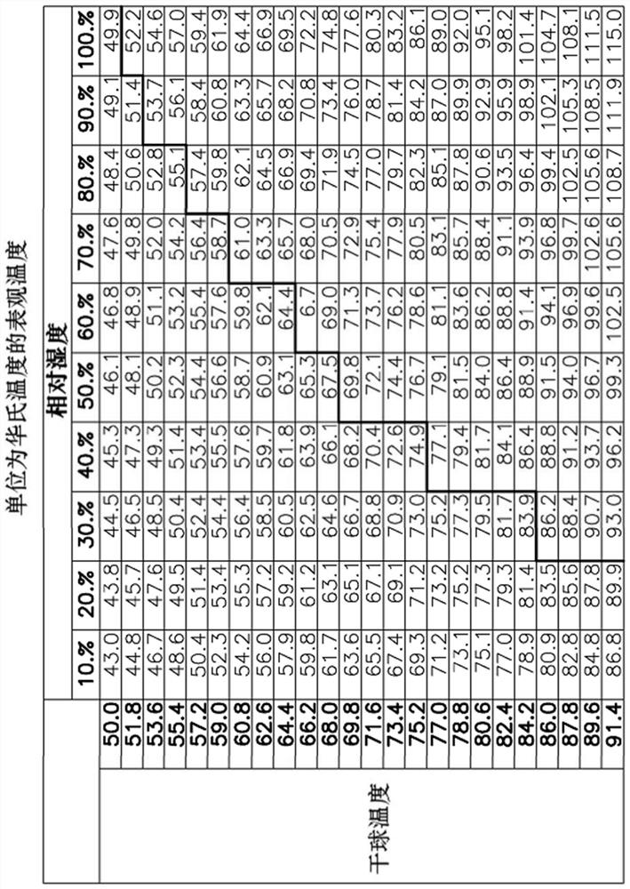 Automatic switching thermostat system based on apparent temperature and method for determining and automatically controlling the apparent temperature of a conditioned space