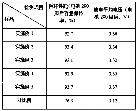 Lithium/thionyl chloride battery electrolyte and preparation method thereof