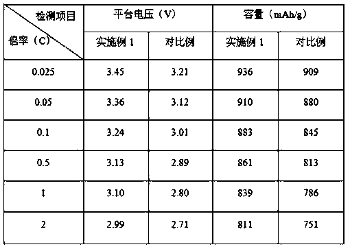 Lithium/thionyl chloride battery electrolyte and preparation method thereof