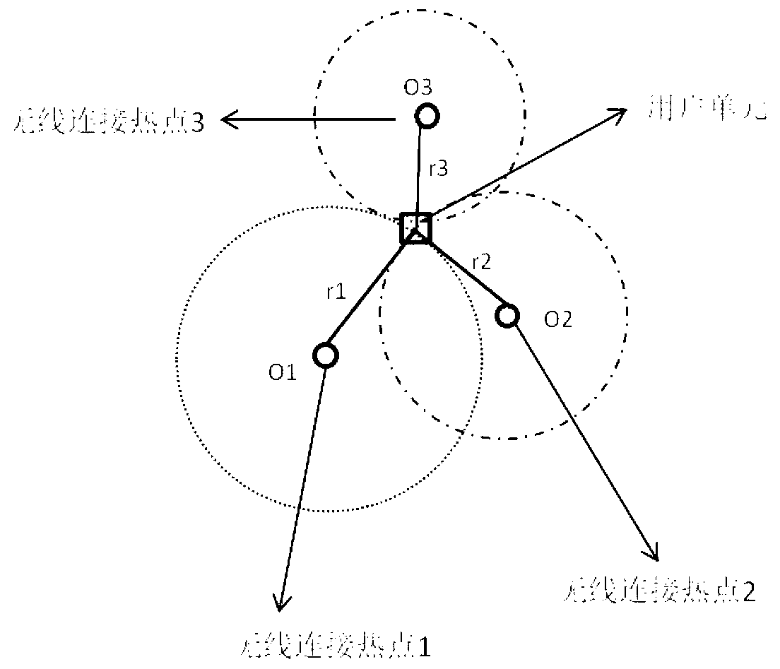 Method for achieving entity distance perception roaming shopping