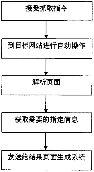Method for updating and gathering comment information in real time