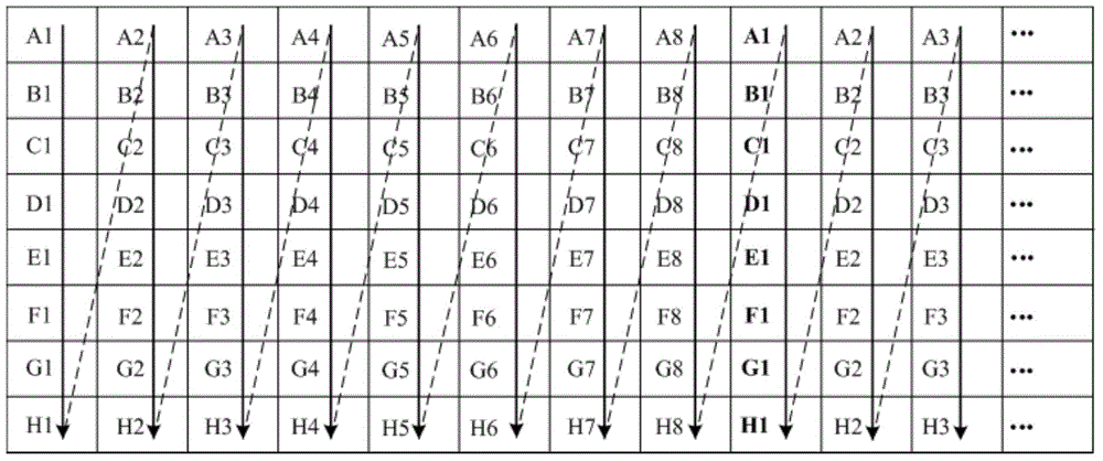 LED display control method and LED lamp plate