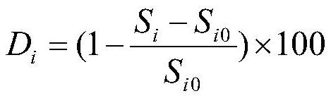 Method for measuring restoring force of ecological system in strip mine reclamation area