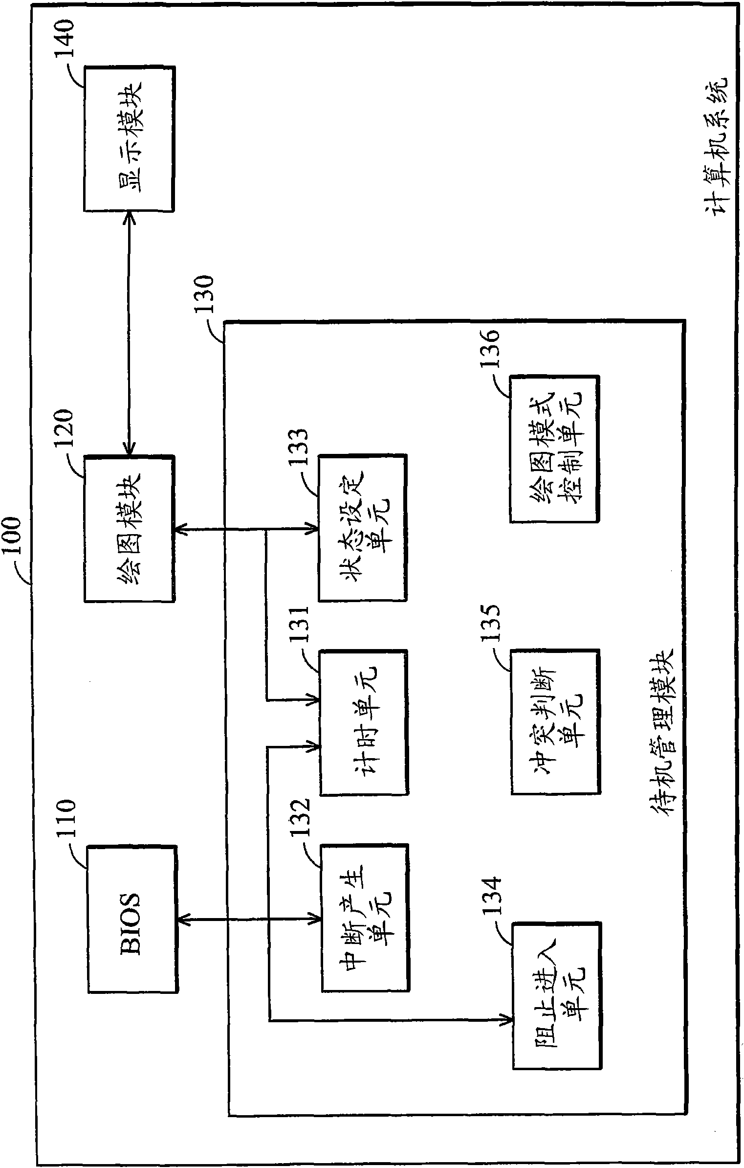 Standby management method and relevant standby management module thereof