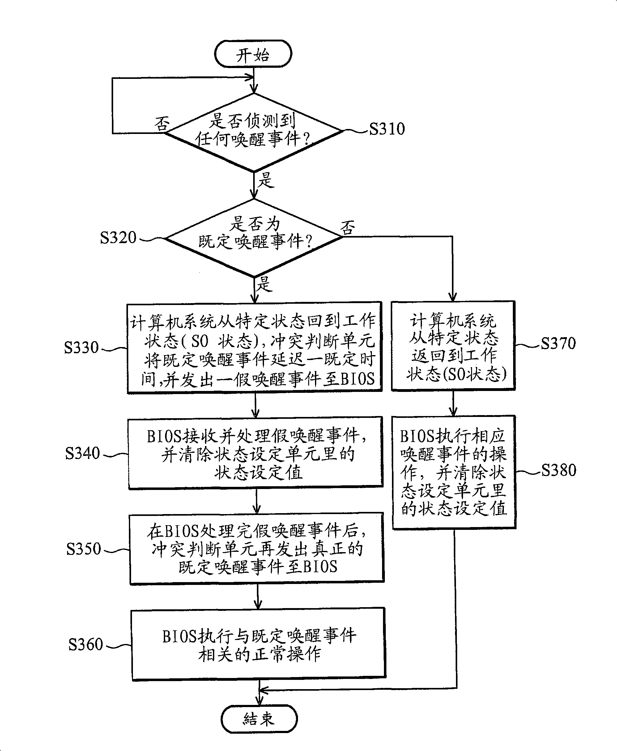 Standby management method and relevant standby management module thereof