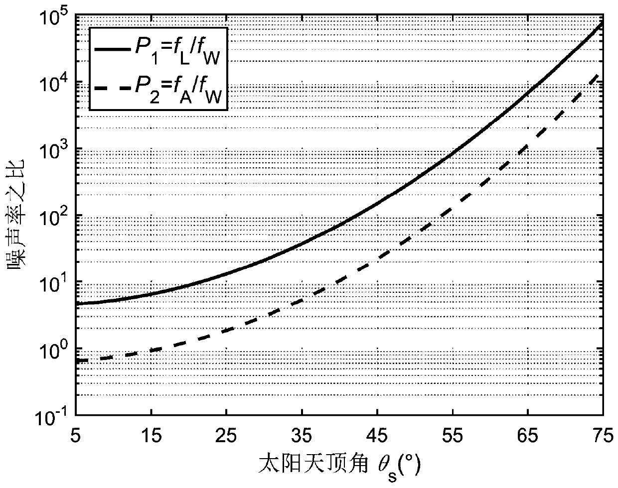 Surface classification method based on single-photon laser radar background noise rate