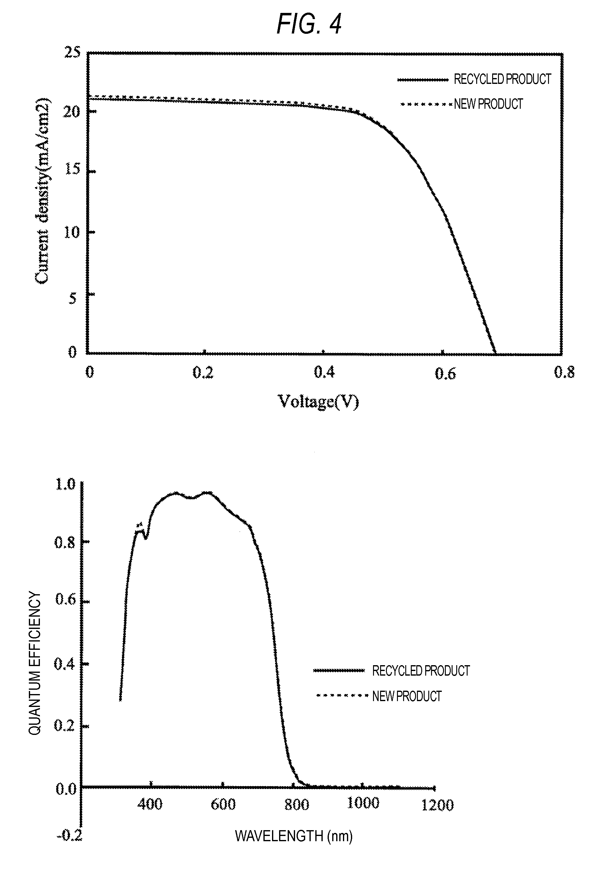 METHOD FOR RECOVERING Ru COMPLEX DYE FROM USED DYE SOLUTION
