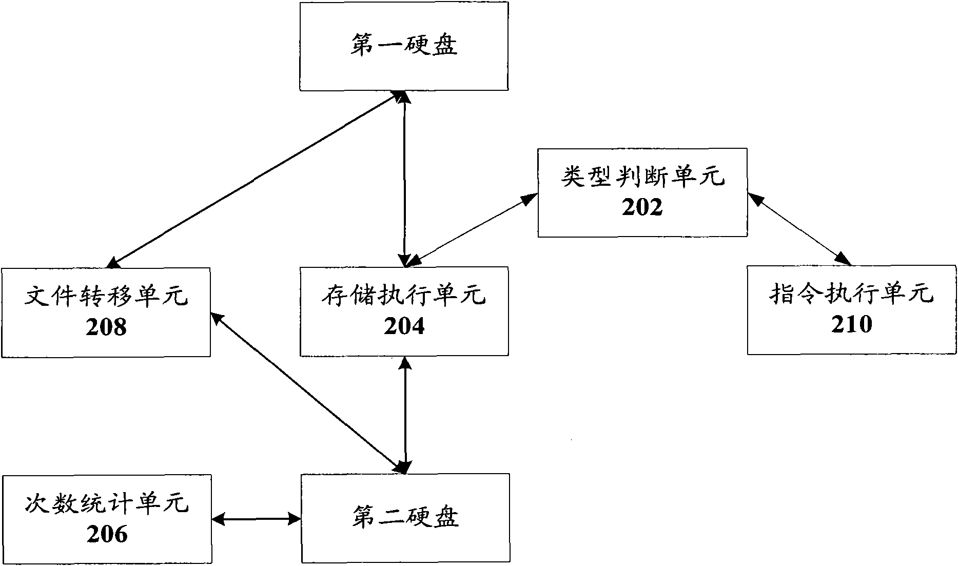 Computer and file processing method used in same