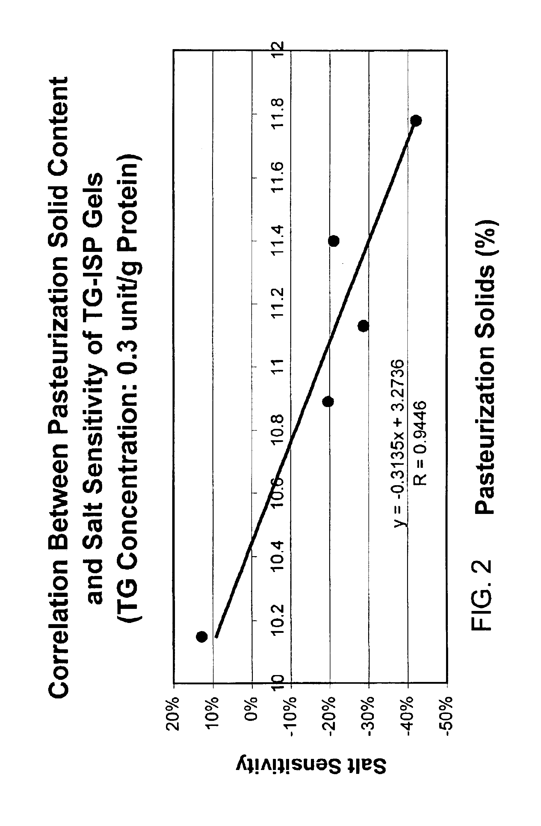 Transglutaminase soy fish and meat products and analogs thereof