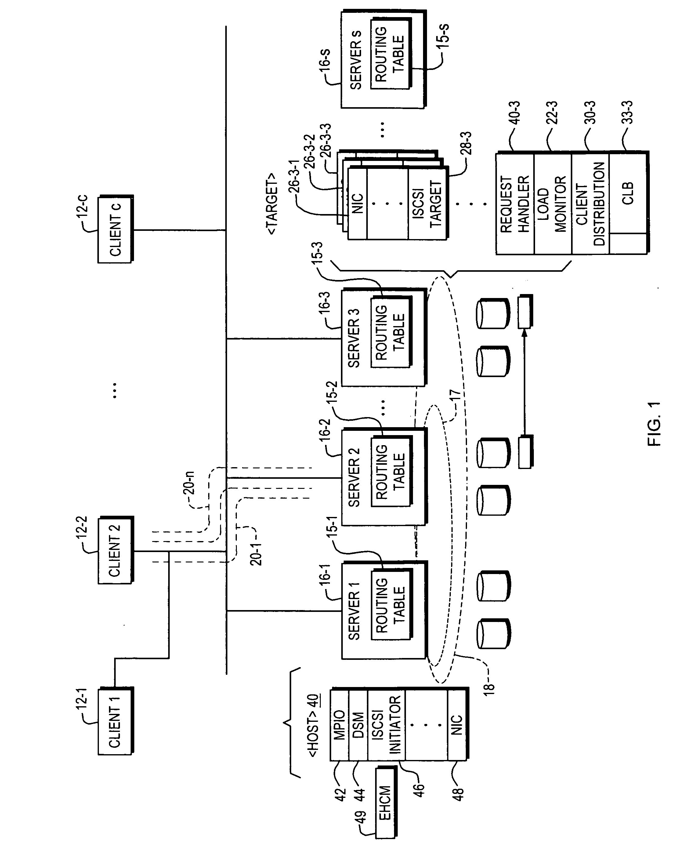 Storage area network with target side recognition and routing table upload