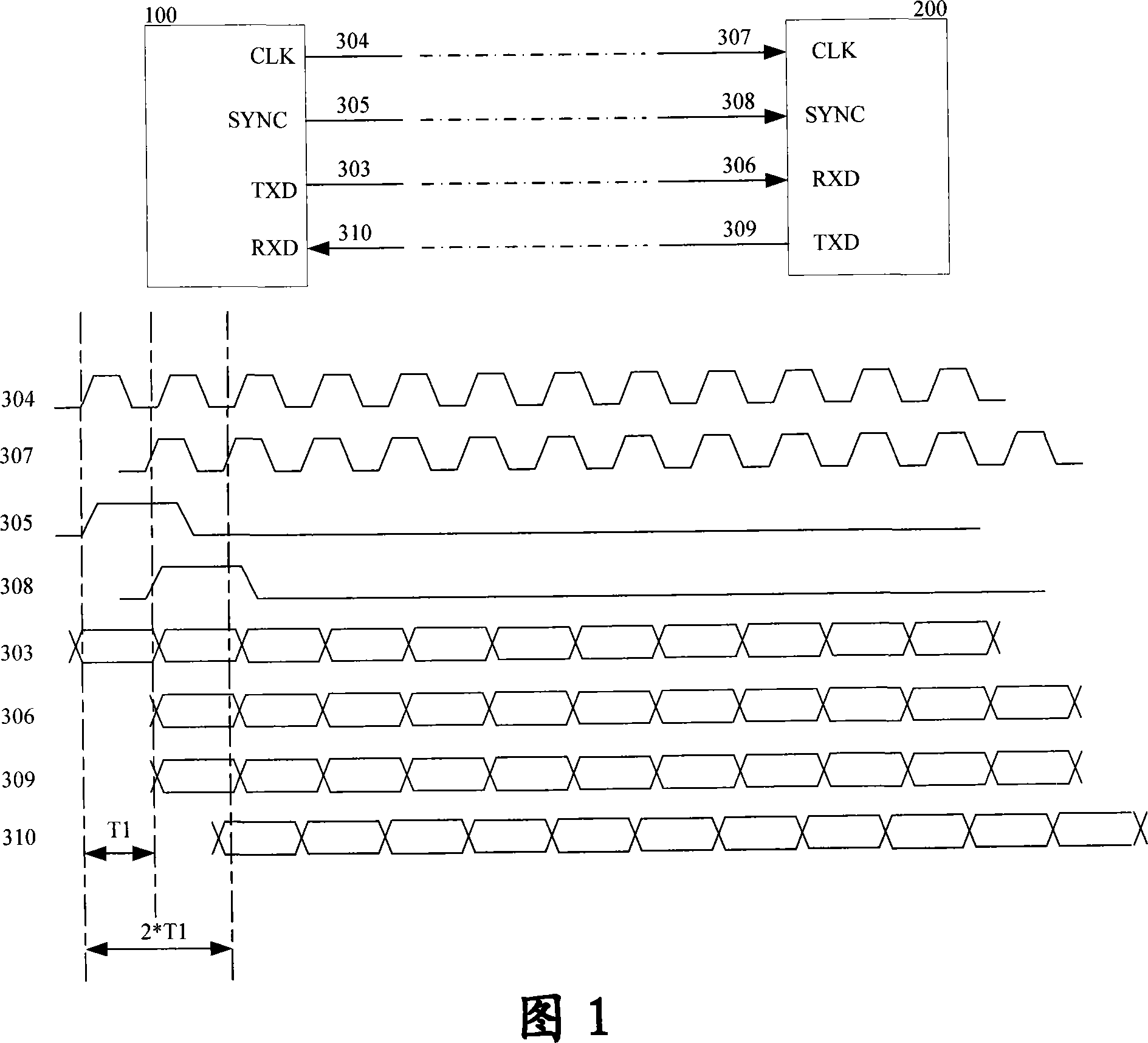 System and method for eliminating long line transmission time delay of source synchronizing signal