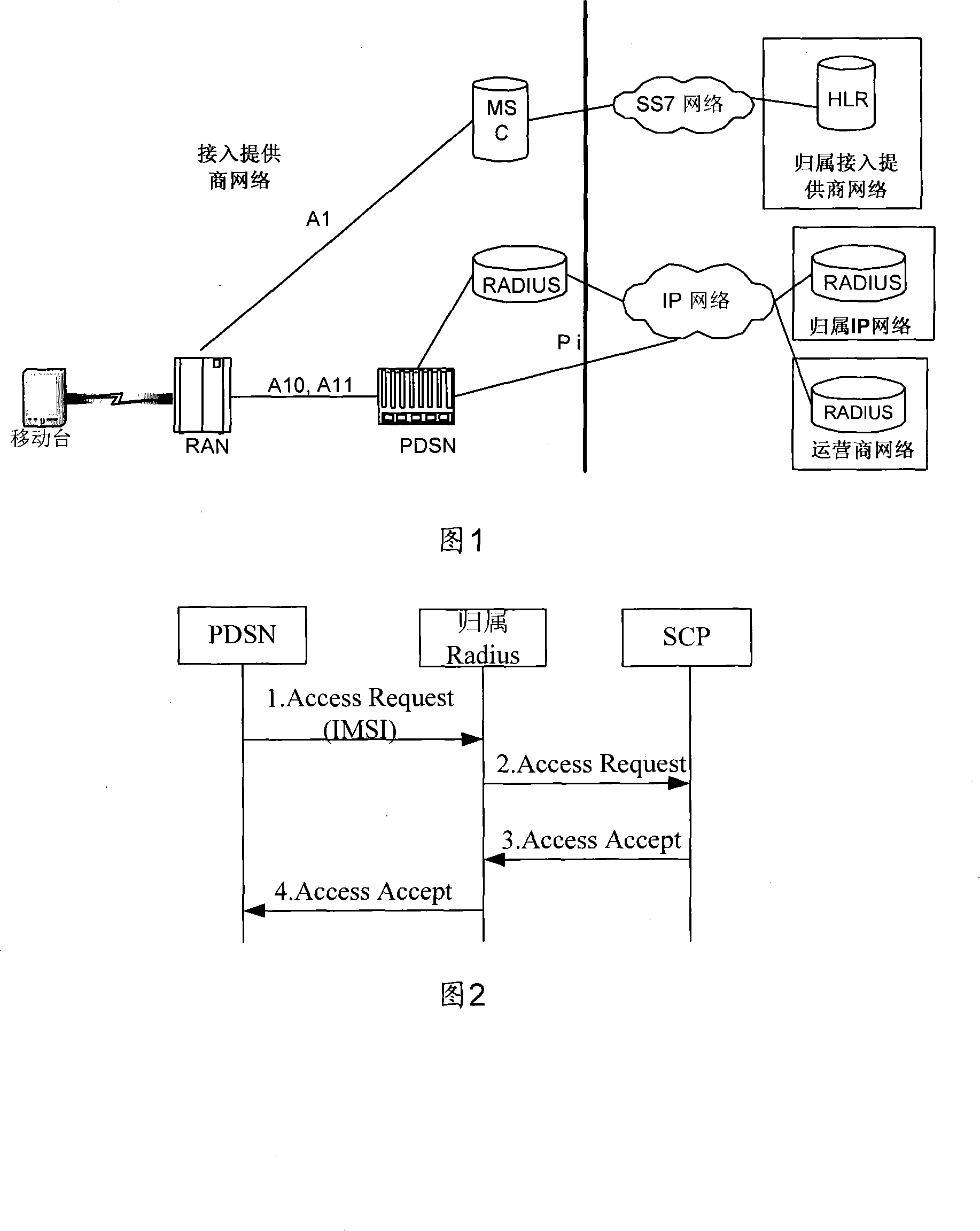 Method and device for transferring user number