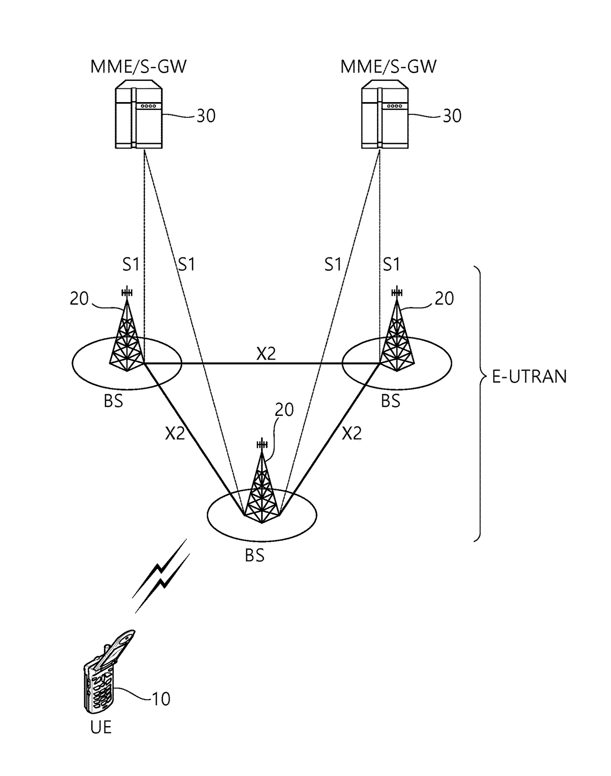 Method and apparatus for performing access barring check