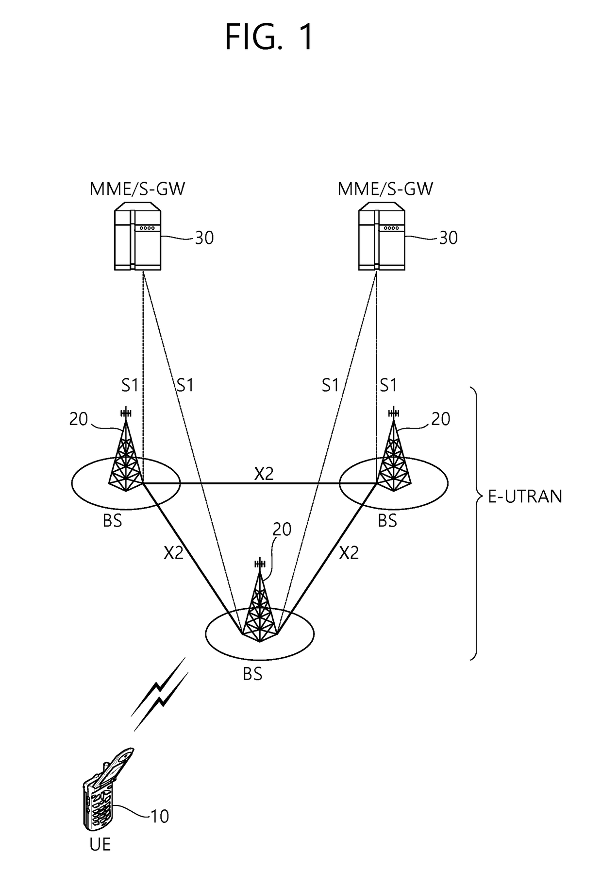 Method and apparatus for performing access barring check