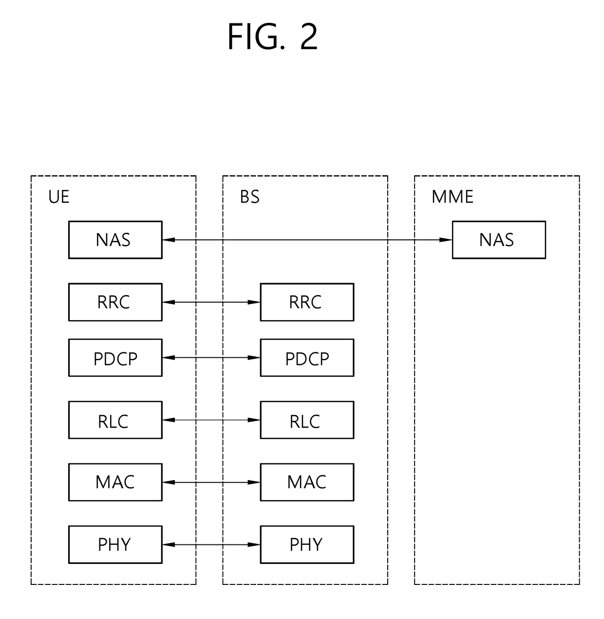 Method and apparatus for performing access barring check