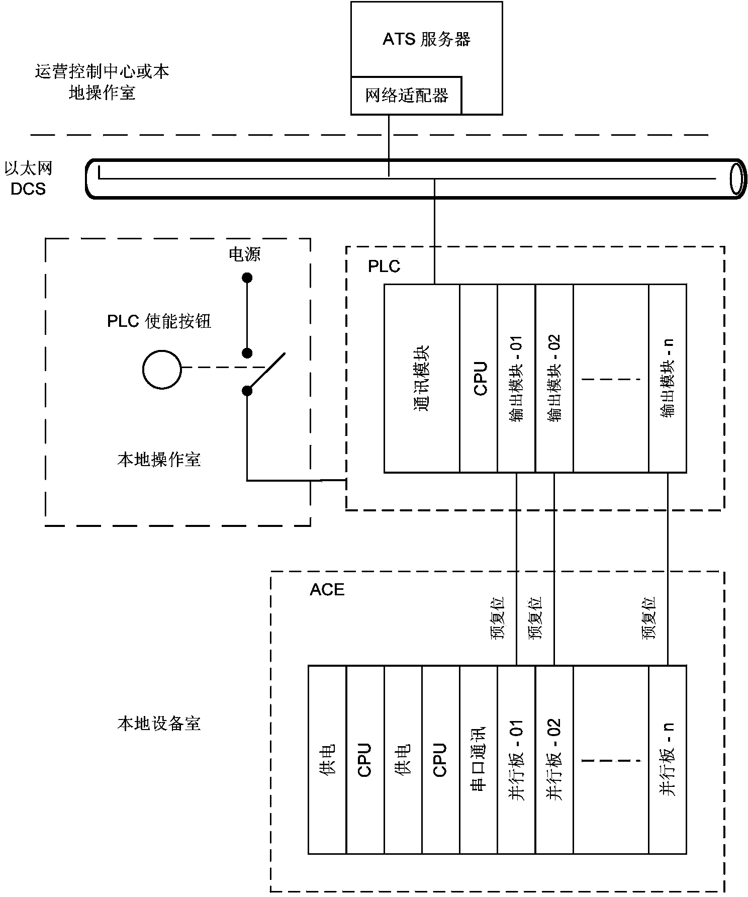 Remote axle-counting preliminary reset system and remote axle-counting preliminary reset method