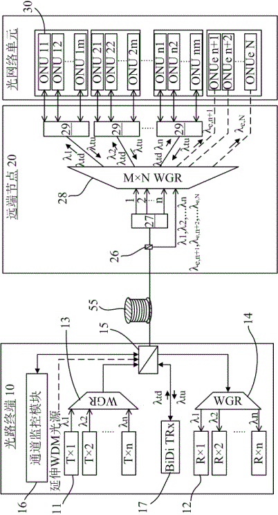 Time Division Wavelength Multiplexing Passive Optical Network