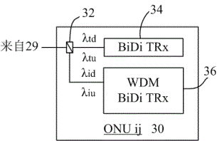 Time Division Wavelength Multiplexing Passive Optical Network