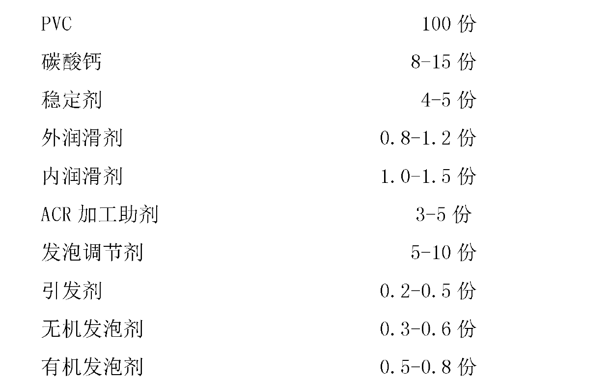 Formula of polyvinyl chloride (PVC) foamed sheet and preparation method thereof