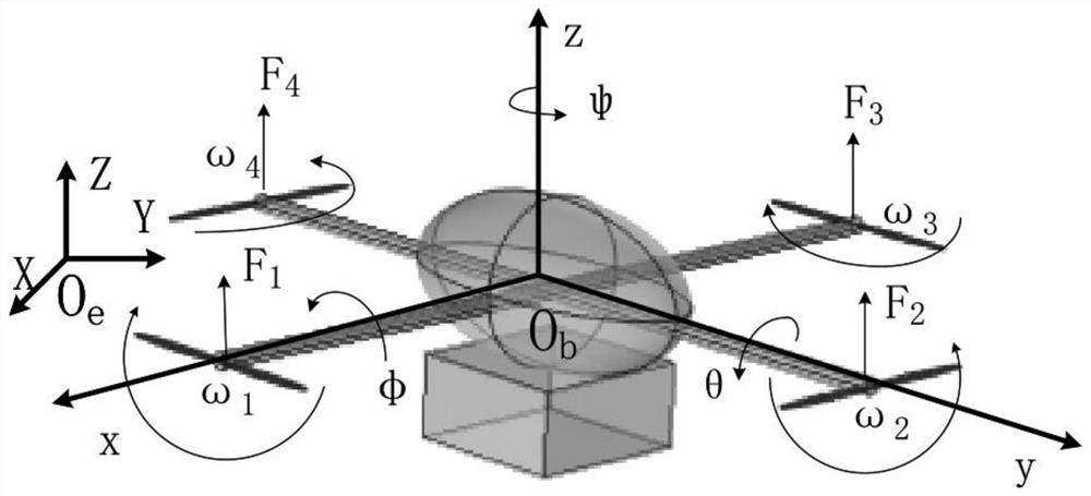 Three-dimensional trajectory optimization method for assisting high-energy-efficiency unmanned aerial vehicle of communication system