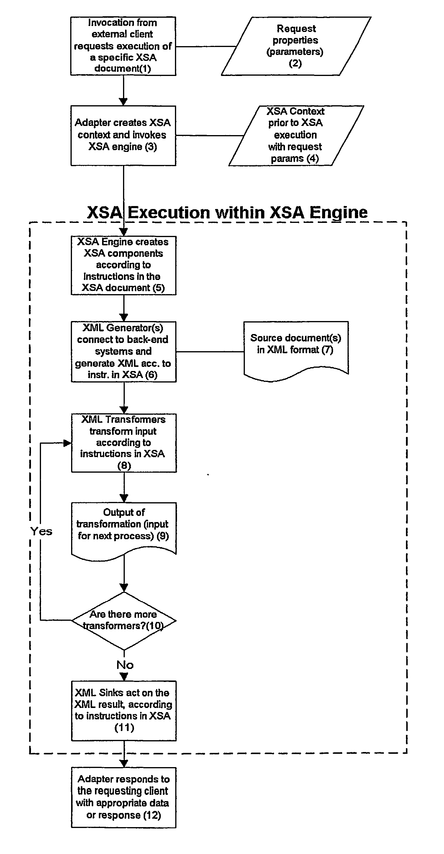 System and method for a context-independent framework for management and execution of xml processing tasks