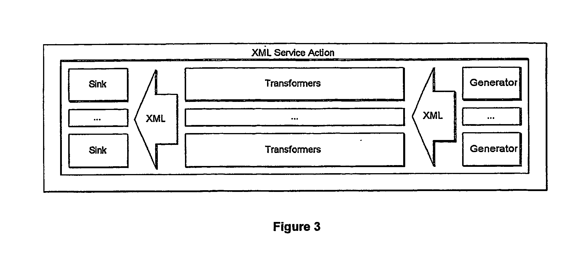 System and method for a context-independent framework for management and execution of xml processing tasks