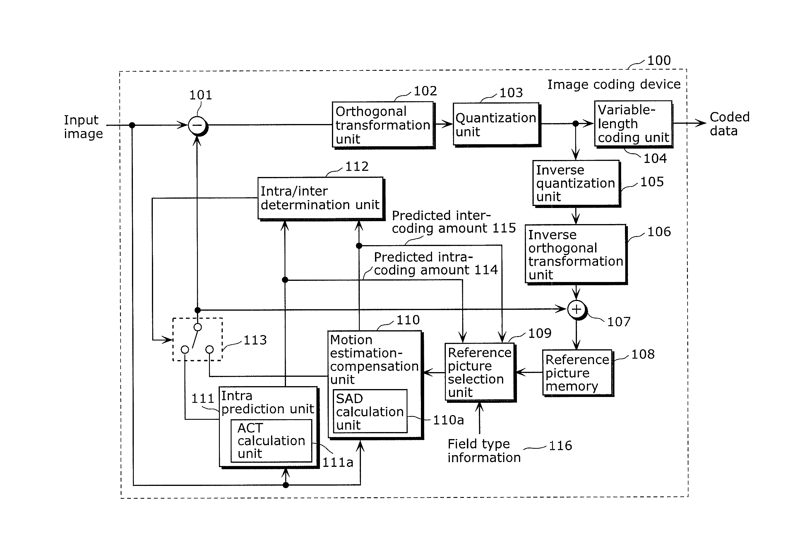 Image coding device and image coding method