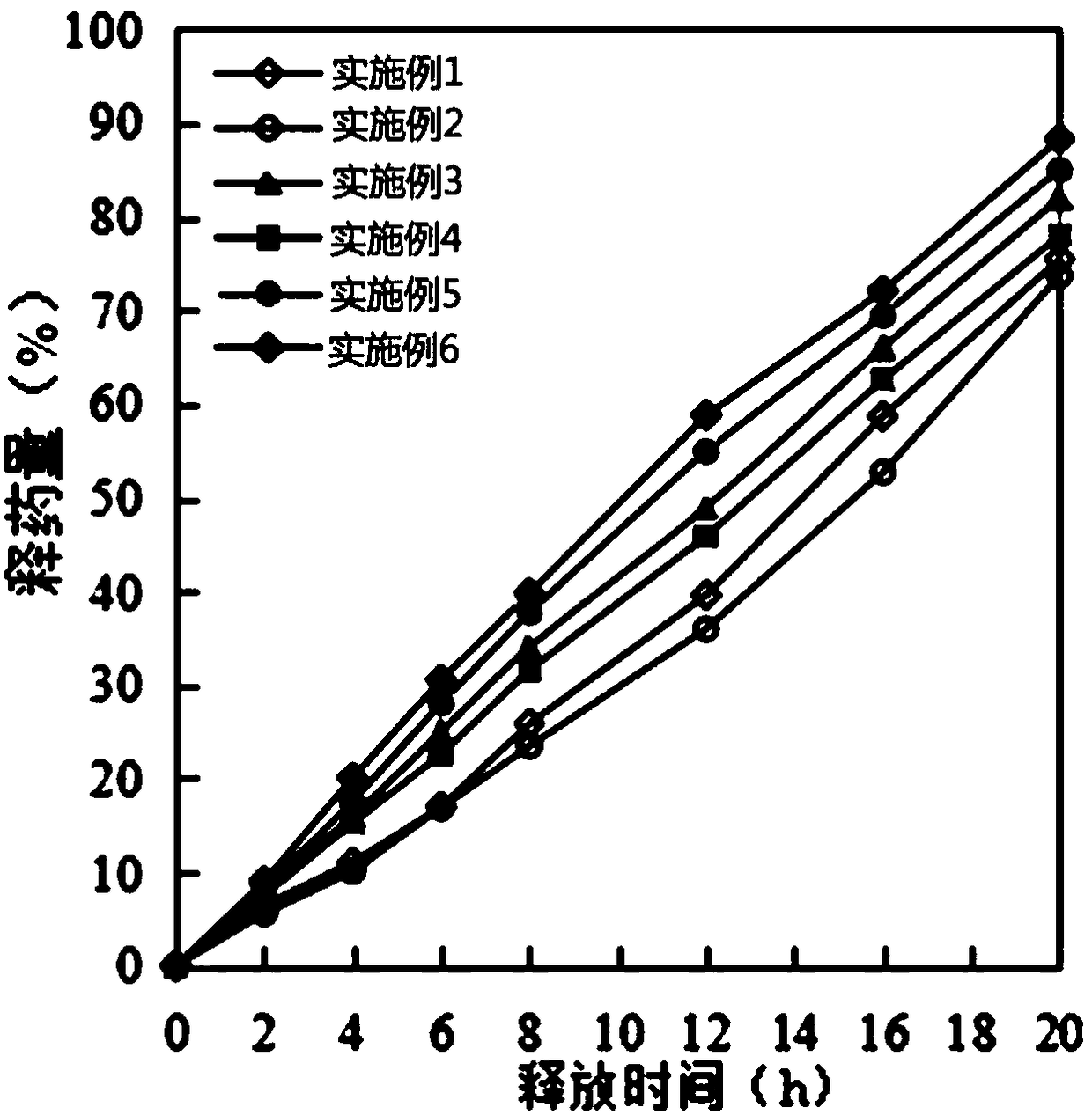 A kind of matrine osmotic pump controlled-release tablet and preparation method thereof